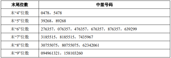 鼎配配资 朱华荣：2030年中国长安汽车集团产销目标500万辆