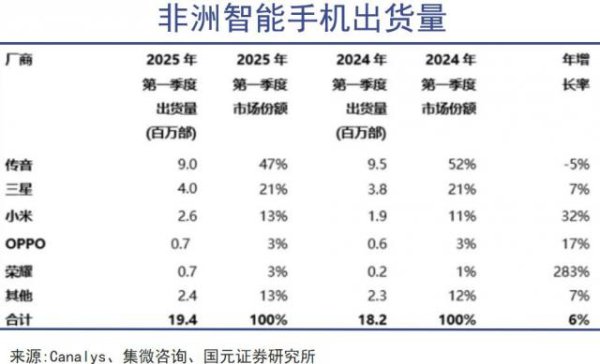 金来源 围剿传音